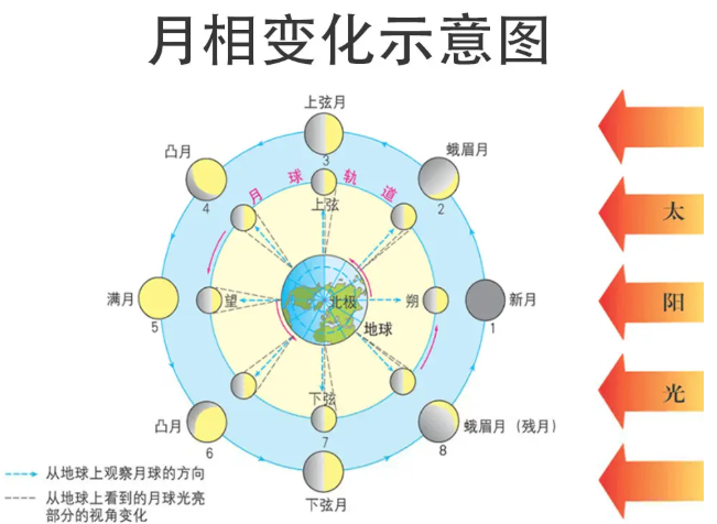 月晕效应是什么意思(月晕和月华的区别)