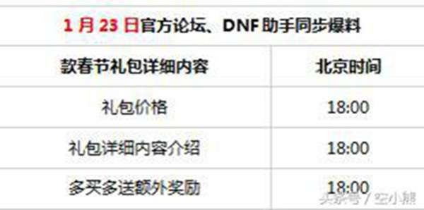 DNF：2018年套信息发布时间确定，22号出外观、23号出属性