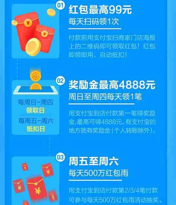 用支付宝买东西反而赚了！网友：抽中一三一四！