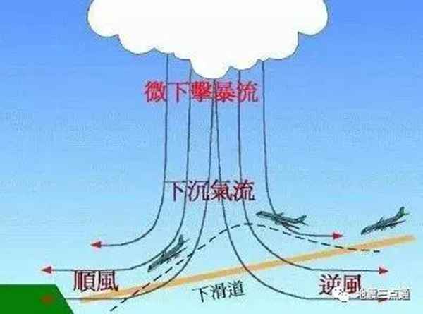 地震云？不存在的！快来看看各类云到底在预示什么？