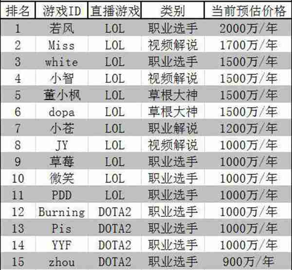 网络主播年薪千万：他们是怎么赚钱的？