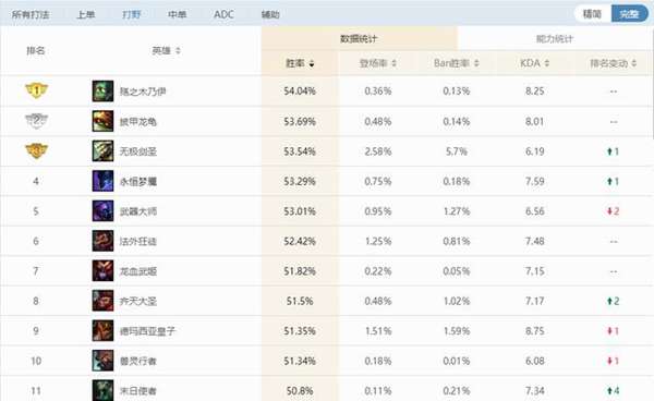 阿木木怎么打野？新手打野教程