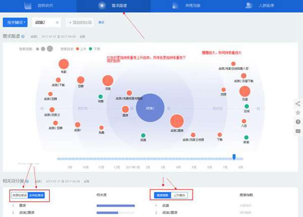 干货！百度指数怎么用，看看你知道哪些？