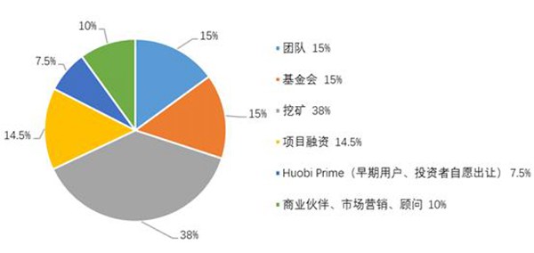 TOP Network一夜爆红，你想了解的10大信息全在这