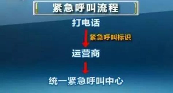 不要命了？紧急电话还拨打119、120、110