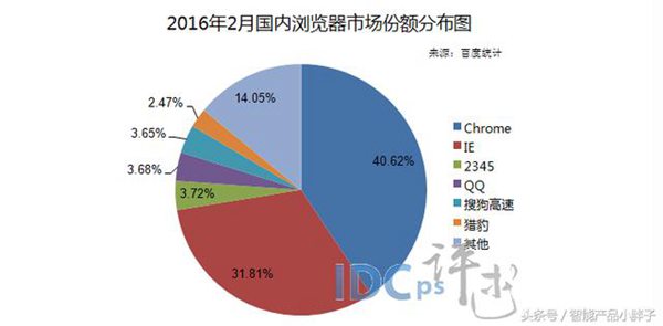 猎豹浏览器怎么样？为了挣钱，猎豹使出杀手锏