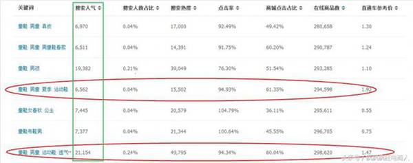 淘宝运营一个月怎么成为金牌卖家