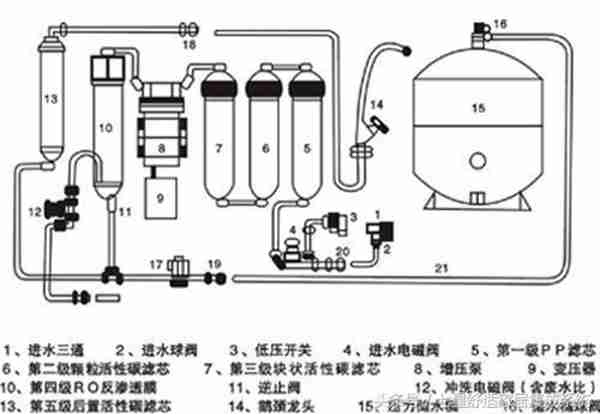 净水器哪个牌子好？最好用的十大品牌