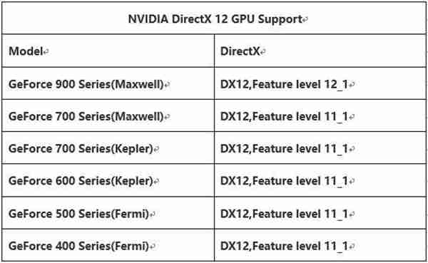 选鸡头还是要凤尾？旌宇GTX770 vs GTX960评测