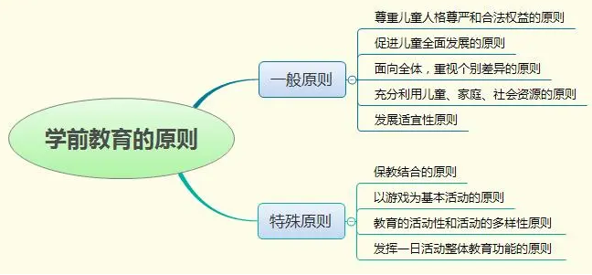 什么是学前教育(学前教育的定义是什么)