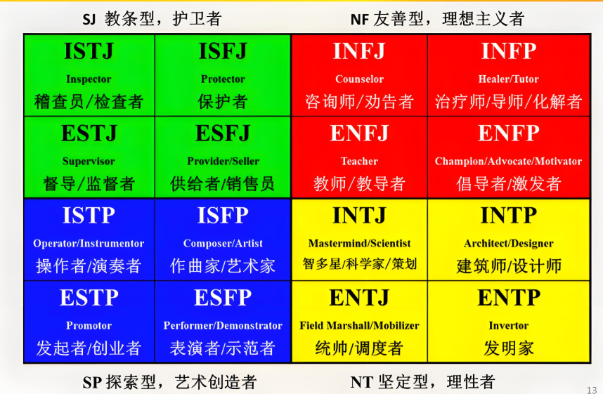 MBTI 性格类型分析（领略 MBTI 性格类型的多样性）