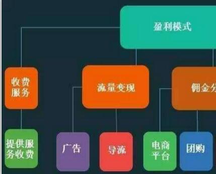 网站盈利模式，为何该模式能风生水起？（秘诀）！