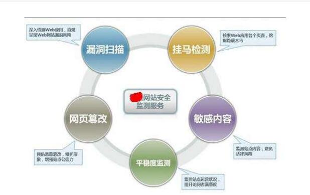 网站安全防御