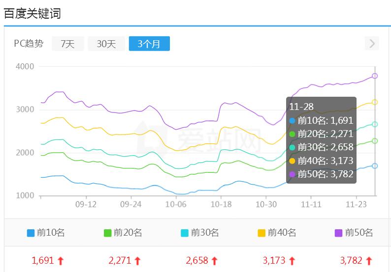 网站排名检测