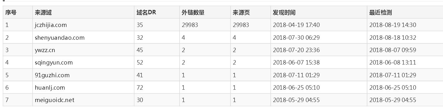 来源域名分析