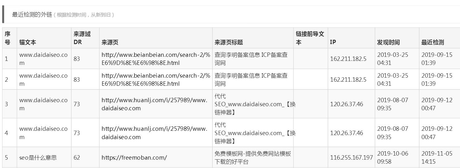 最近的外链分析