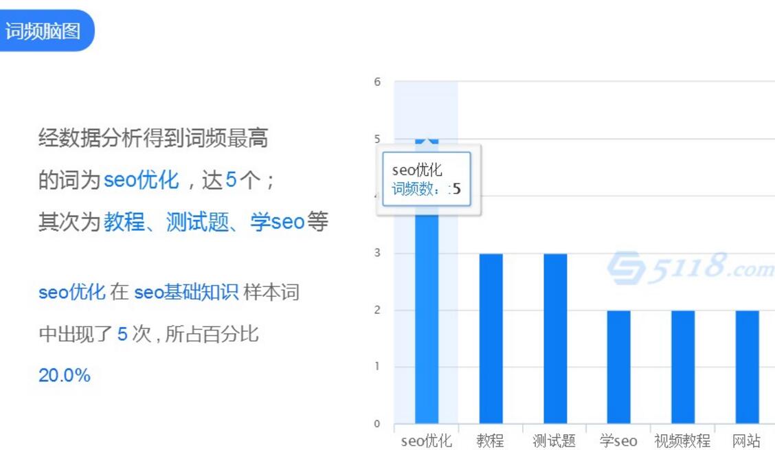 用户需求分析