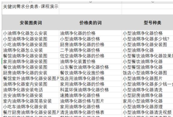 创建关键词分类表