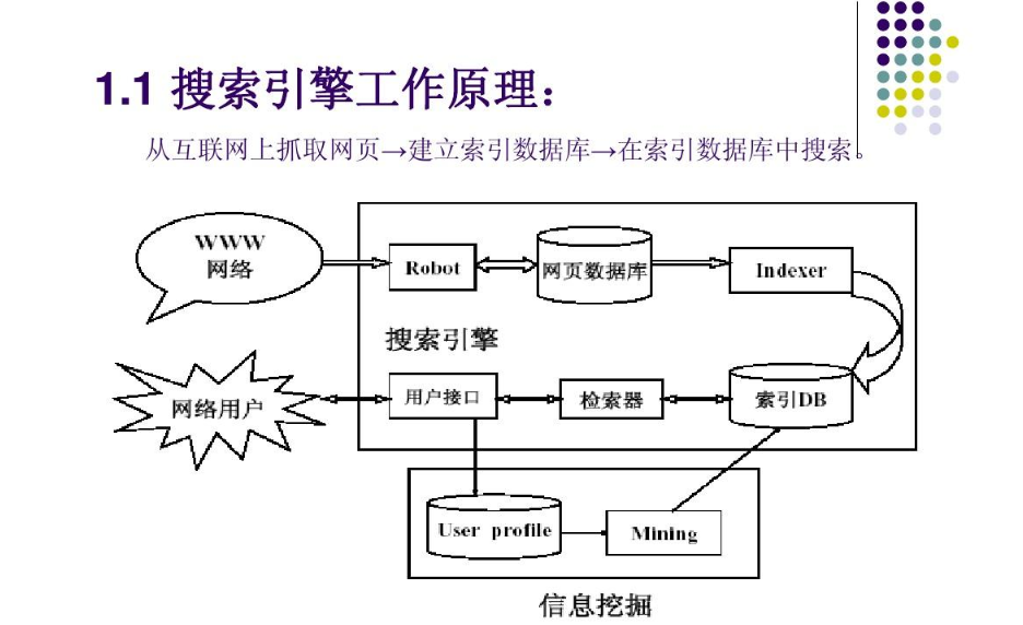 百度搜索引擎工作原理（详细讲解）！