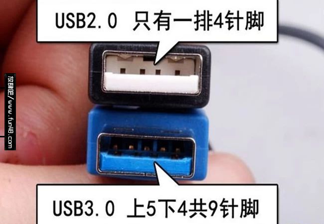 USB3.0和USB2.0有什么区别？