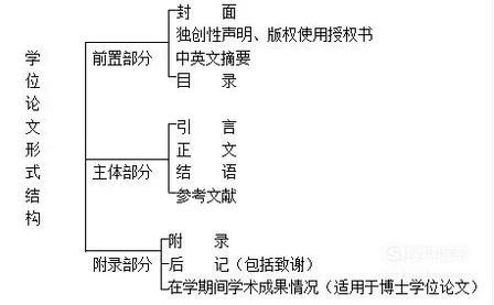 论文样式模板