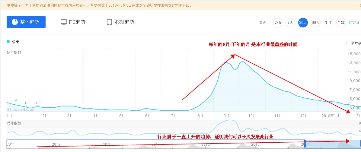 如何研究行业用户数据与趋势？