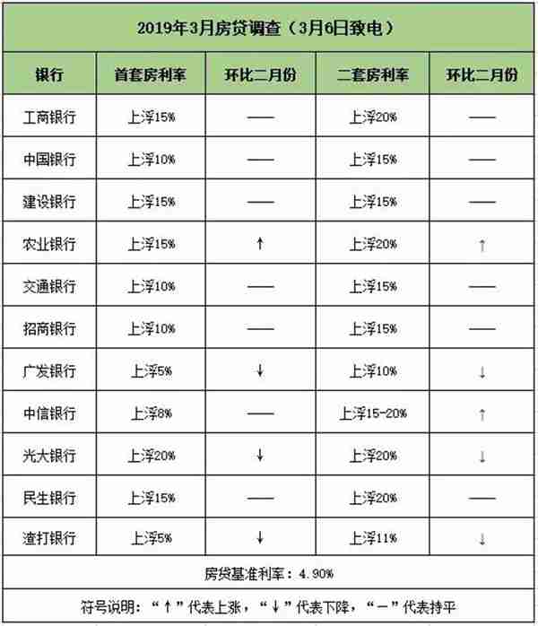 珠海光大银行怎么样发（珠海光大银行网点分布）