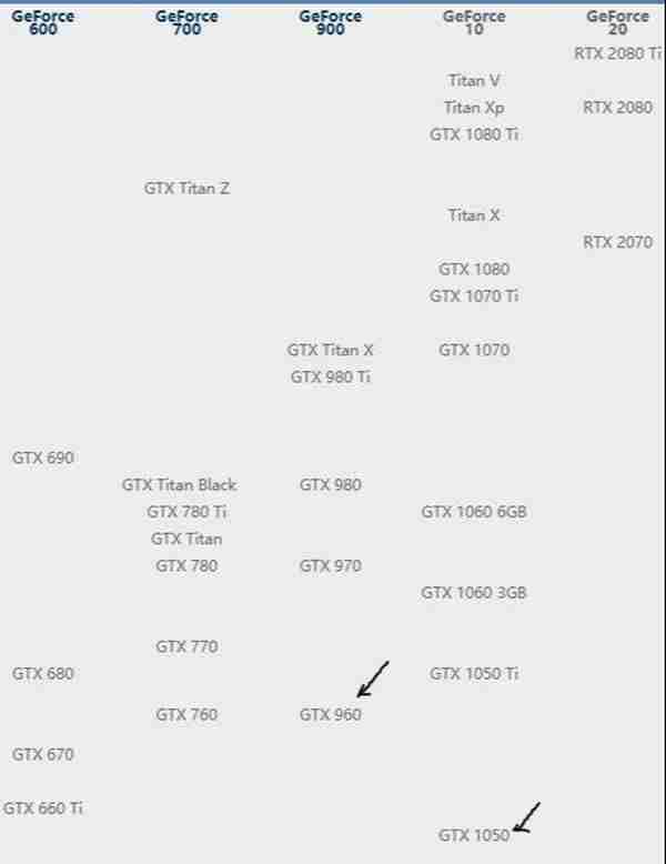 精影显卡怎么样960以(精影显卡老黄不认新闻)