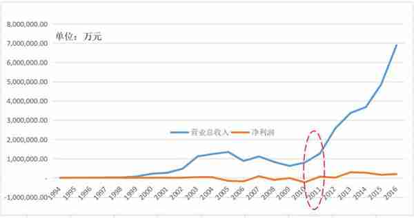 京东方怎么样是国企吗（京东方的五大禁令）