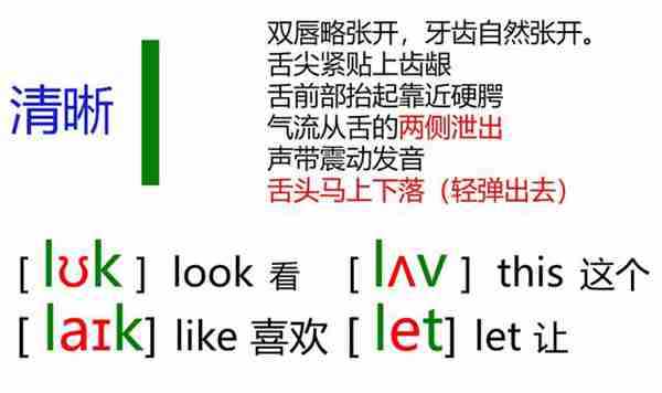 48个英语音标怎么读?这套音标卡片真清楚!