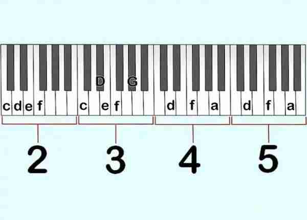 怎么看懂钢琴谱图片