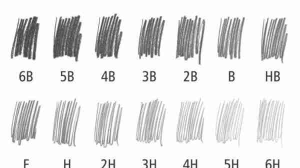 铅笔上的2B、HB、3H是什么意思？你真的了解吗？