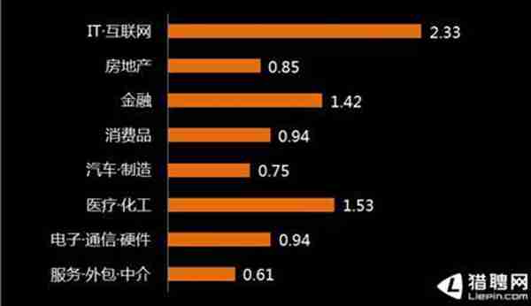 南京猎聘网怎么样（怎么删除猎聘网的简历）