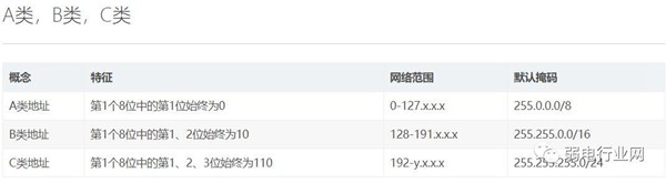 IP地址、子网掩码、及ip段-如192.168.0.1/24是什么意思？