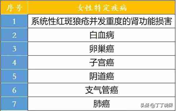 泰康人寿全心全意怎么样？是不是真的全心全意！