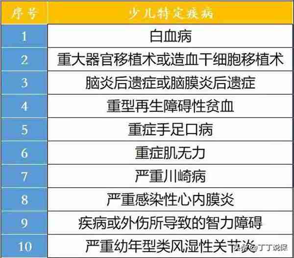 泰康人寿全心全意怎么样？是不是真的全心全意！