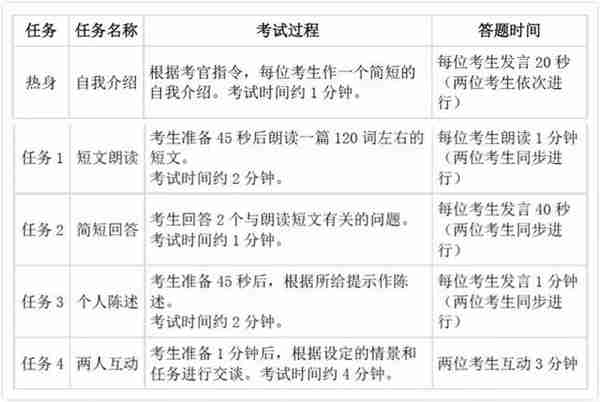  年四六级的报名时间和考试时间确定