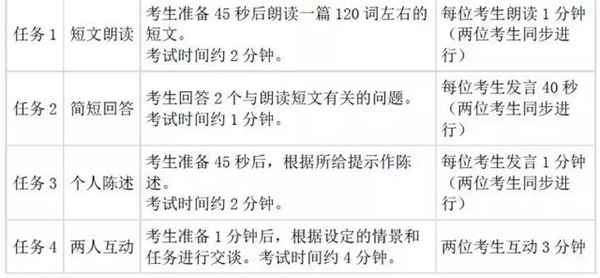  年四六级的报名时间和考试时间确定