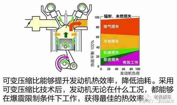 什么是发动机的压缩比？它越大越好吗？