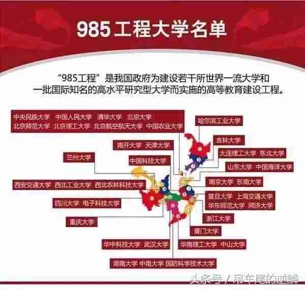 什么叫做985、211、小211工程？