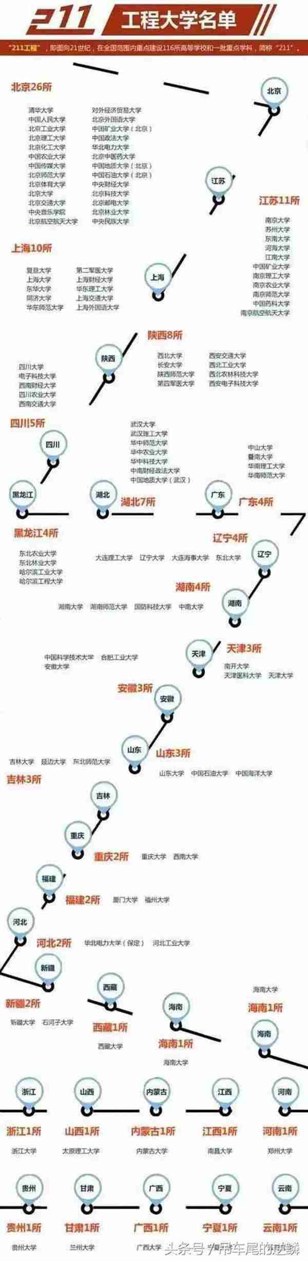 211工程是什么意思（什么是985、211、小211工程您知道吗）