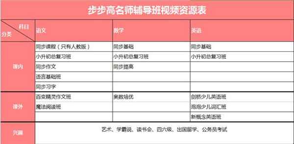 2018读书郎、步步高、优学派学习机对比评测