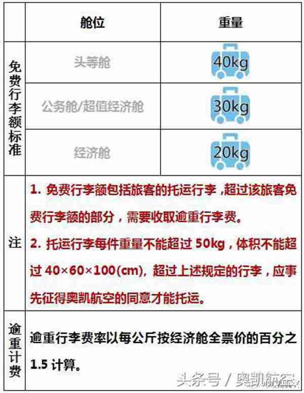 “安全乘机，文明出行” 这些乘机小知识你都了解嘛？