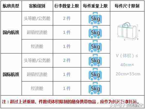 “安全乘机，文明出行” 这些乘机小知识你都了解嘛？