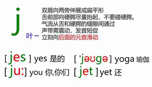 48个英语音标怎么读？这套音标卡片真清楚！