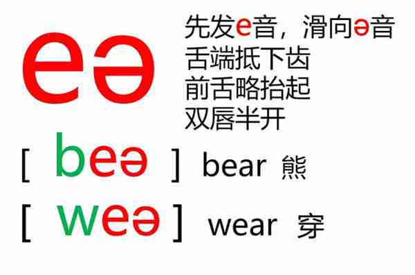 48个英语音标怎么读？这套音标卡片真清楚！