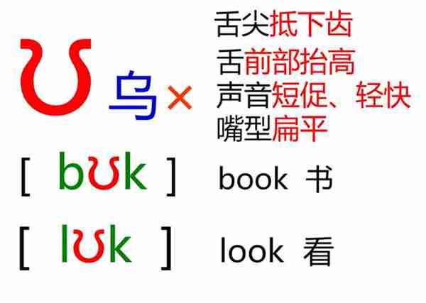 48个英语音标怎么读？这套音标卡片真清楚！