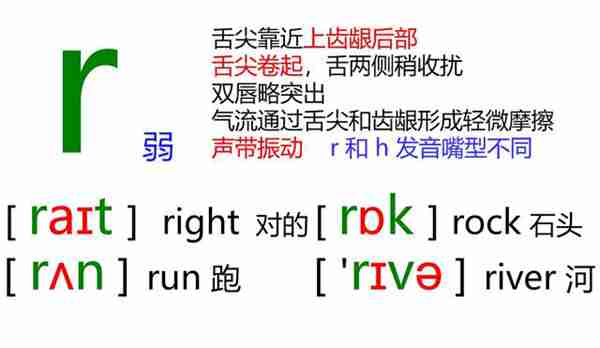 48个英语音标怎么读？这套音标卡片真清楚！