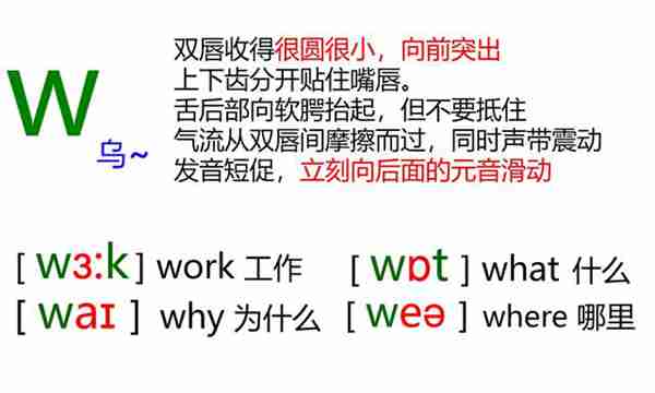 48个英语音标怎么读？这套音标卡片真清楚！