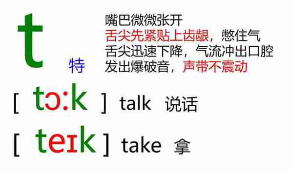 48个英语音标怎么读？这套音标卡片真清楚！